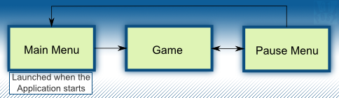 Simple Game Diagram